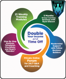Ryan Eliason - Double Your Income and Your Time Off