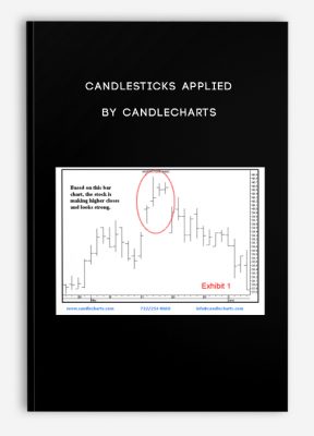 Candlesticks Applied by Candlecharts