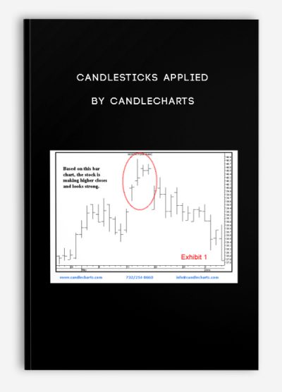 Candlesticks Applied by Candlecharts